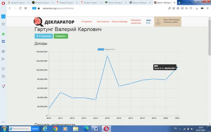 Валерий Гартунг – одиозный российский политик с оффшорами и владениями на Кипре qqeiqxziqzziqzvls