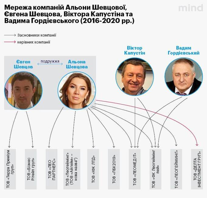 Война за финпотоки: Алена Дегрик-Шевцова врезала банкиру Сосису