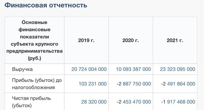 Скандальный авиационный след. Чем известен кандидат на должность руководителя «Победы» Евгений Ключарев