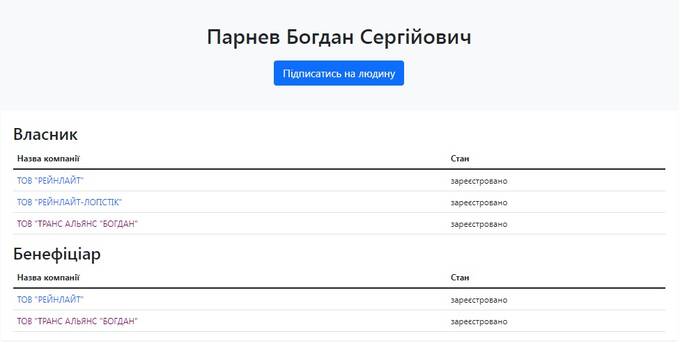 Илья Завьялов и Богдан Парнев: как украсть 50 миллионов долларов через пирамиду PointPay