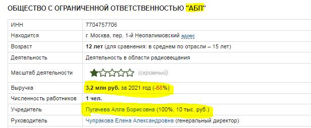 Чем сейчас владеет и сколько зарабатывает Алла Пугачева?