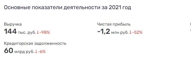 От Чемезова до Эмиратов один шаг