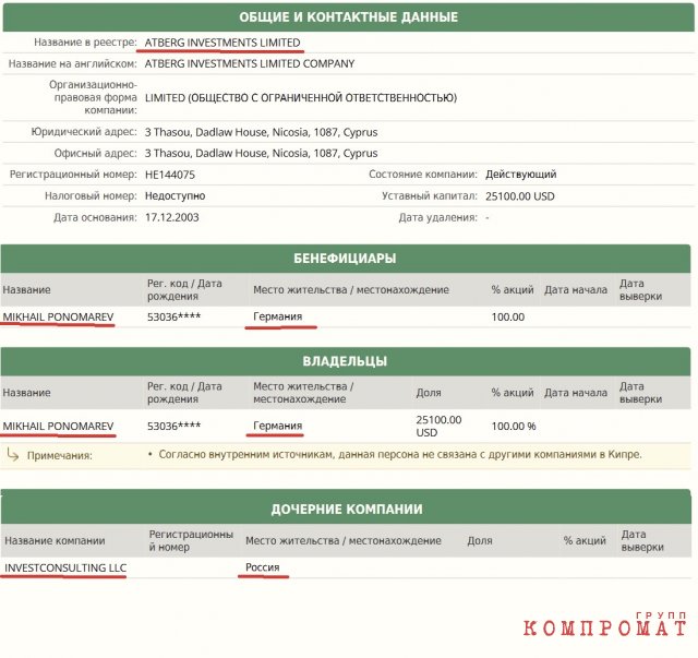 Учётная карточка кипрской компании Atberg Investments Ltd