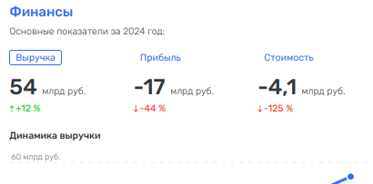 Кавказское «гостеприимство» Россетей: новая кубышка для Андрея Рюмина? xziqktiquhiqqevls