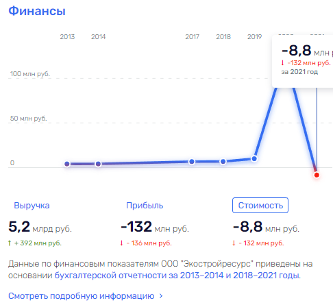 Иссякший "Родник" Милеева