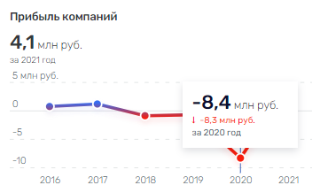 Бизнес Евтушенкова вернётся за рубеж "по Бровко"