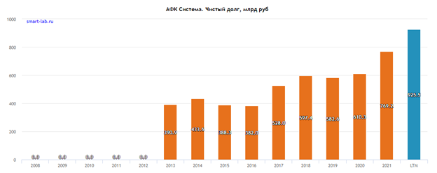 Бизнес Евтушенкова вернётся за рубеж "по Бровко"